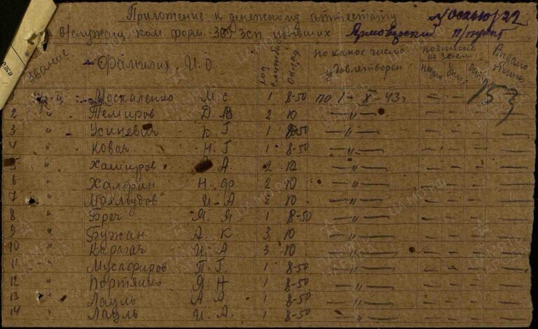 ЦАМО Армавирский ВПП О.192093 Д.22 Л.153