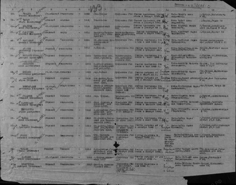 ЦАМО Ф.58 Оп.18004 Д.588 Л.133