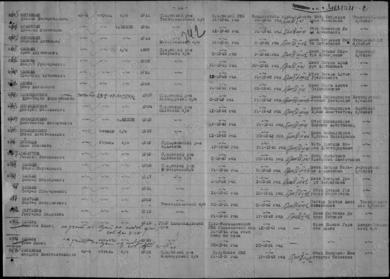 ЦАМО Ф.58 Оп.977520 Д.430 Л.242