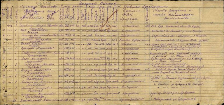 ЦАМО Ф.8391 О.294246 Д.10 Л.75