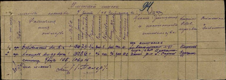 ЦАМО Ф.8391 О.294246 Д.9 Л.94