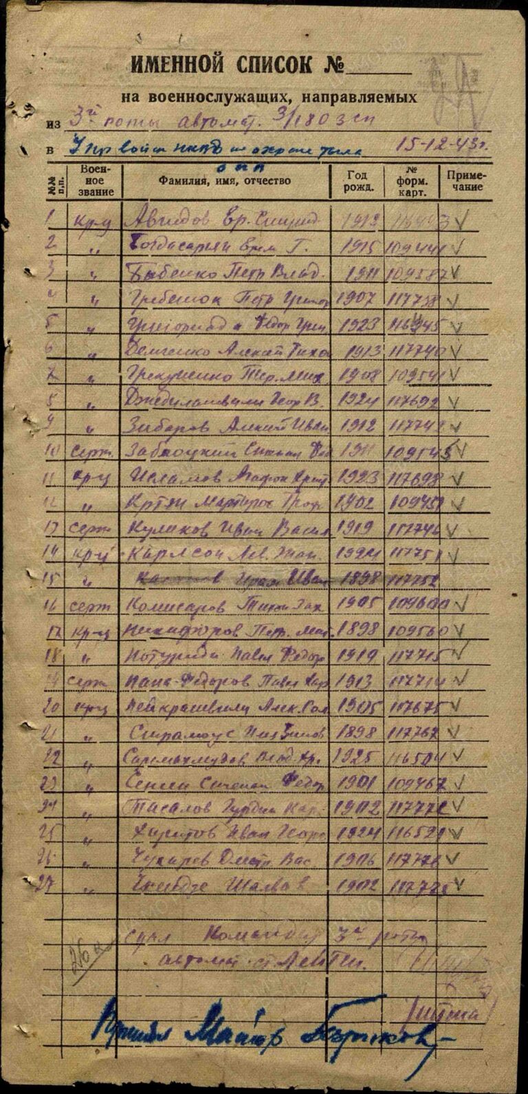 ЦАМО Ф.8472 О.45717 Д.125 Л.29