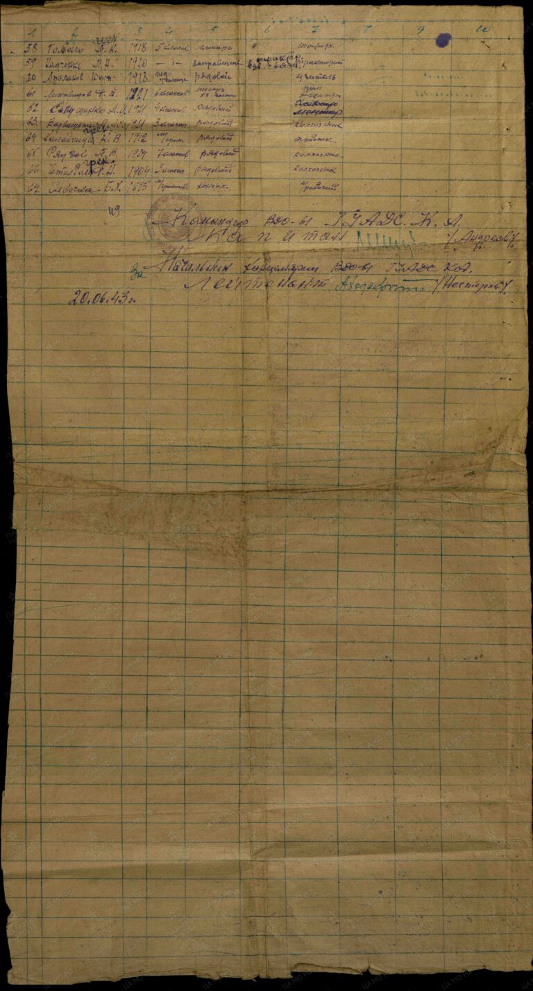 ЦАМО Ф.8472 О.45717 Д.64 Л.(-)32