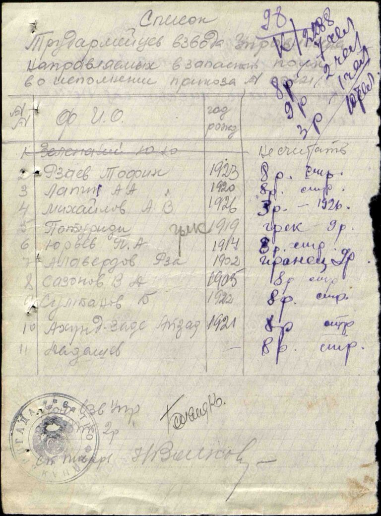 ЦАМО Ф.8472 О.45717 Д.65 Л.98