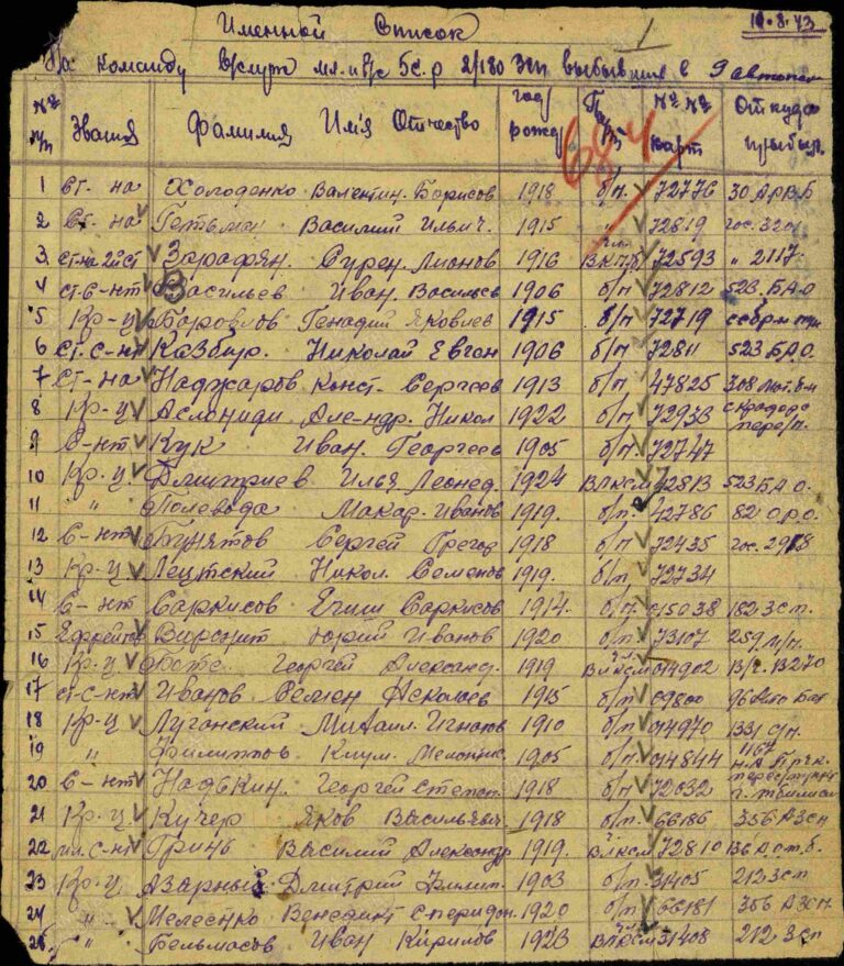 ЦАМО Ф.8472 Оп.45717 Д.116 Л.684