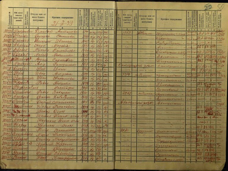 ЦАМО СПП Закавказского ВО Оп.361917 Д.12 Л.50