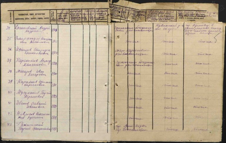 ВК Черкесской АО Отдел ВК по Адыге-Хабльскому и Ногайскому р-нам Д.11007913 Л.5