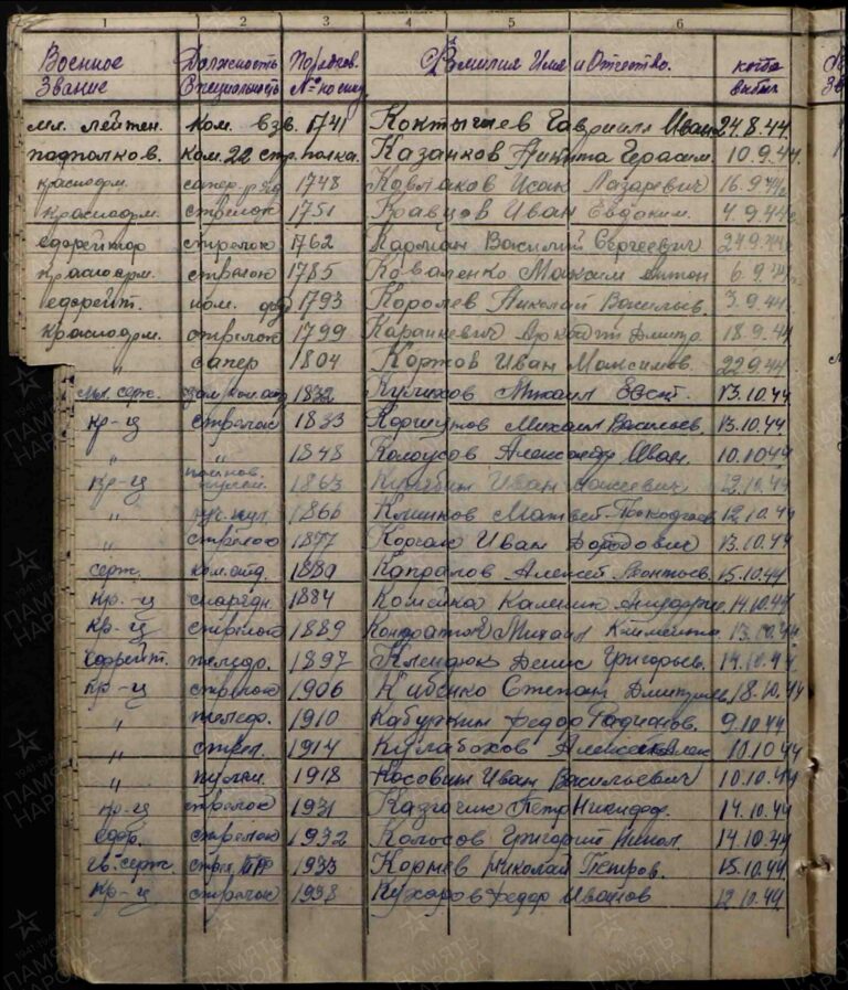 ЦАМО Ф.1534 Оп.2 Д.44 Л.67об