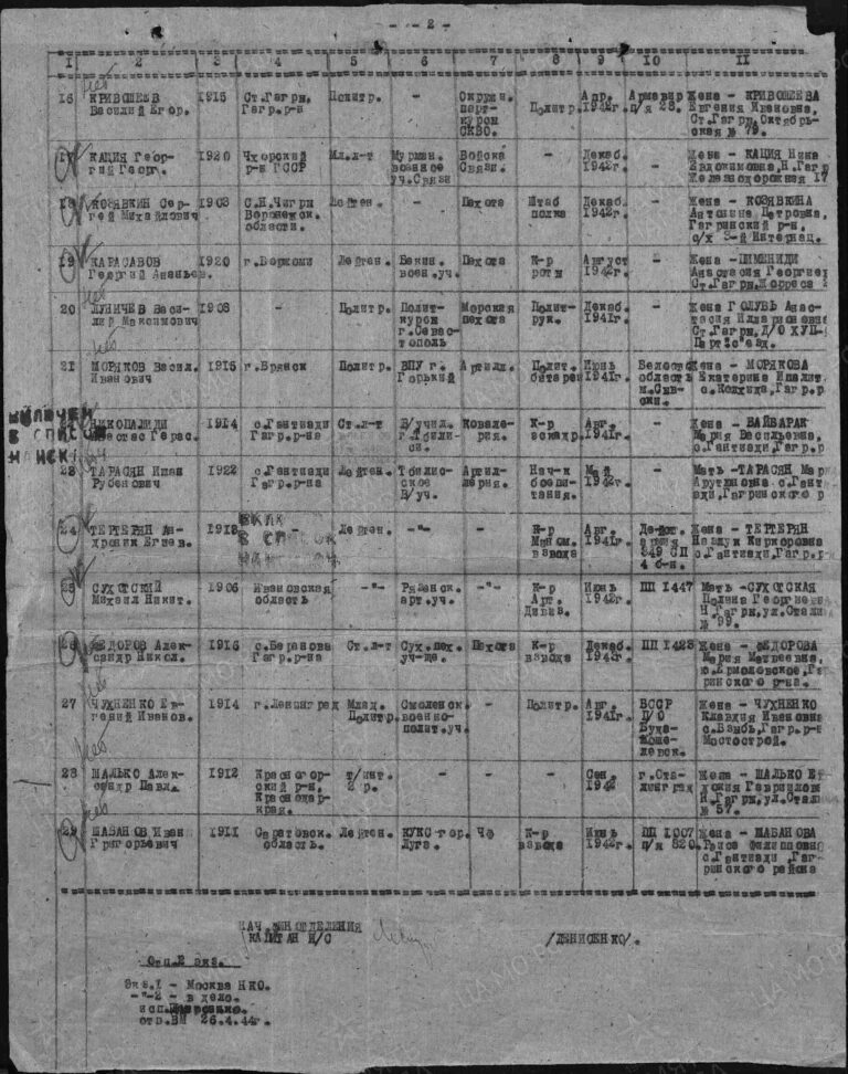 ЦАМО Ф.33 Оп.11459 Д.160 Л.474об