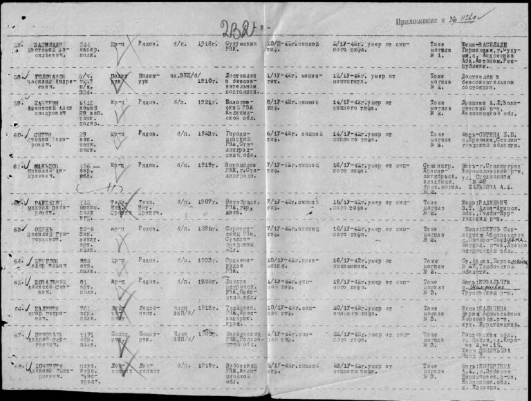 ЦАМО Ф.58 О.818883 Д.1038 Л.232