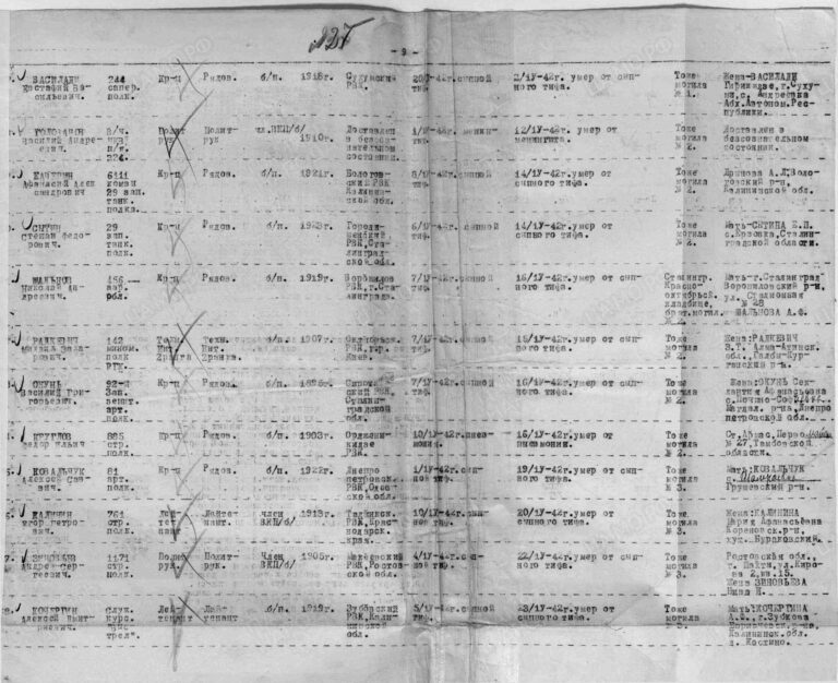 ЦАМО Ф.58 О.818883 Д.52 Л.227