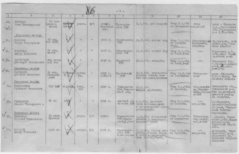 ЦАМО Ф.58 О.818883 Д.52 Л.86