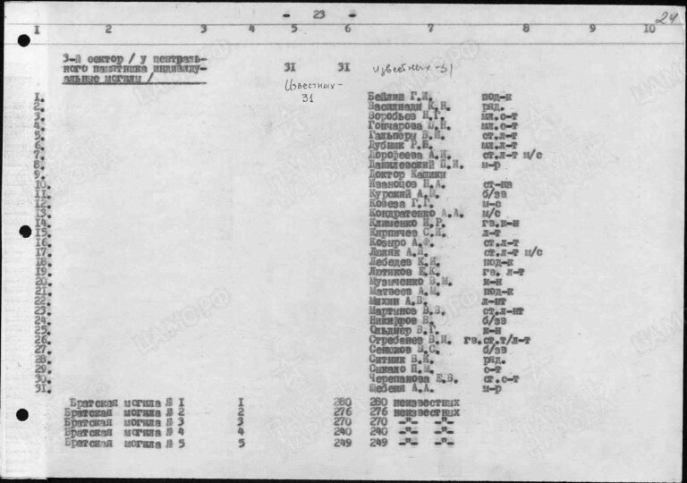 ЦАМО Ф.58 О.A-32525 Д.2 Л.24