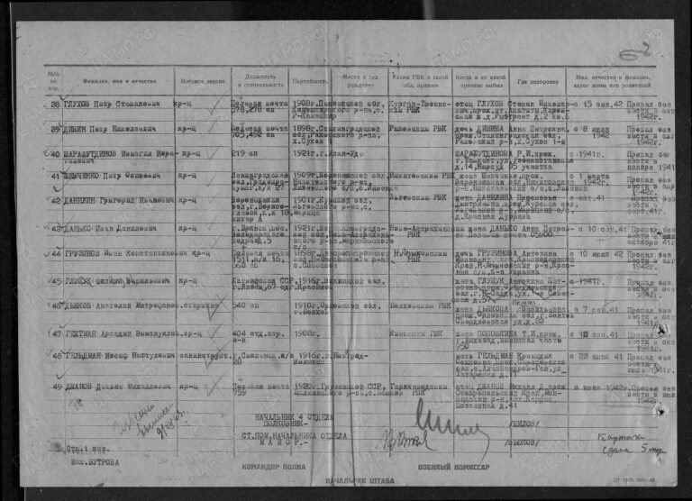 ЦАМО Ф.58 Оп.18001 Д.1034 Л.152об