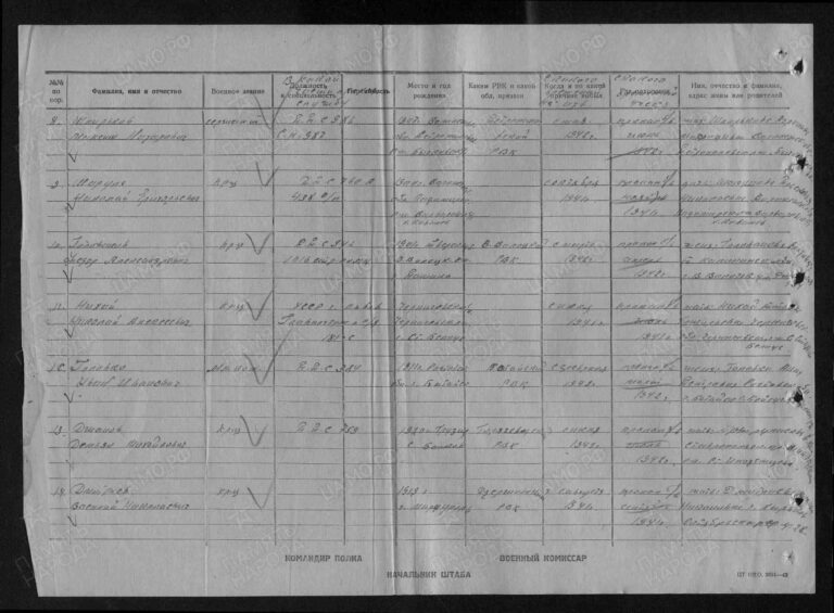 ЦАМО Ф.58 Оп.18001 Д.1047 Л.58об