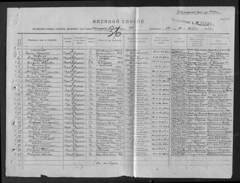 ЦАМО Ф.58 Оп.18001 Д.1169 Л.36