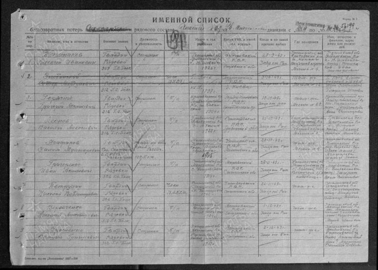 ЦАМО Ф.58 Оп.18001 Д.1180 Л.191