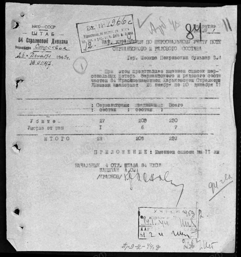 ЦАМО Ф.58 Оп.18002 Д.51 Л.84