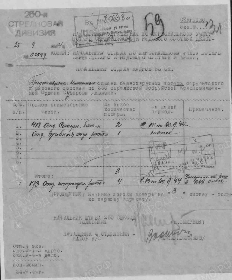 ЦАМО Ф.58 Оп.18002 Д.937 Л.59