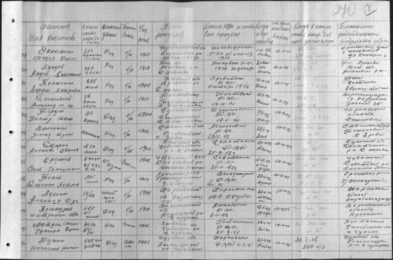 ЦАМО Ф.58 Оп.18003 Д.1426 Л.270