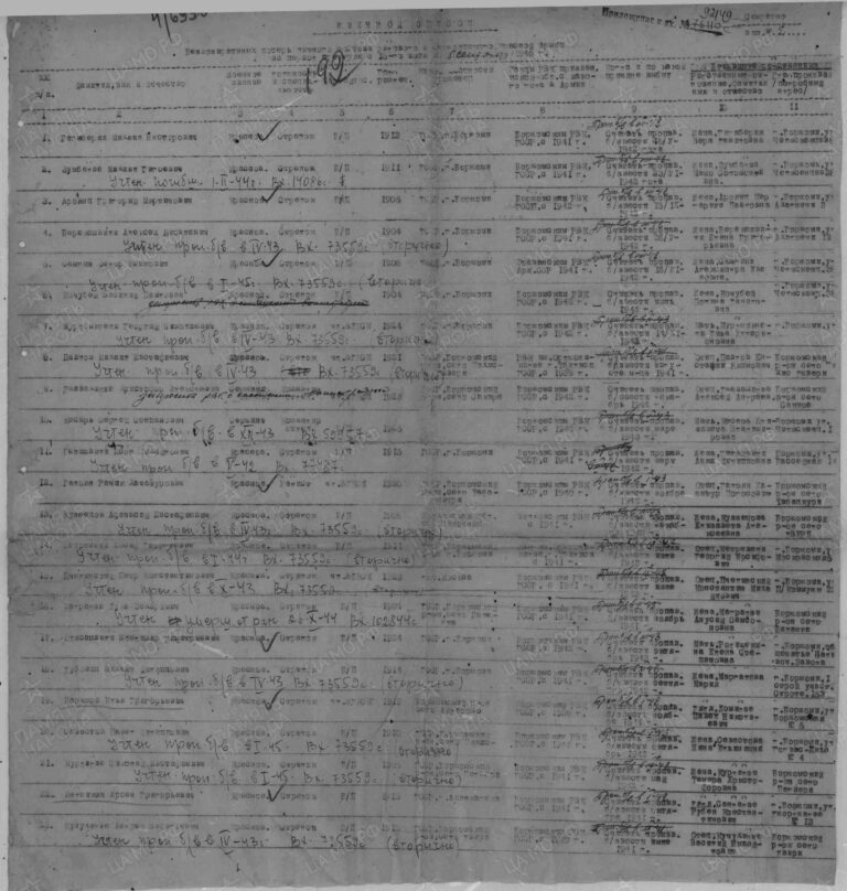 ЦАМО Ф.58 Оп.18004 Д.771 Л.192