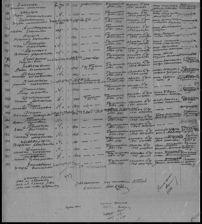 ЦАМО Ф.58 Оп.977520 Д.323 Л.139об