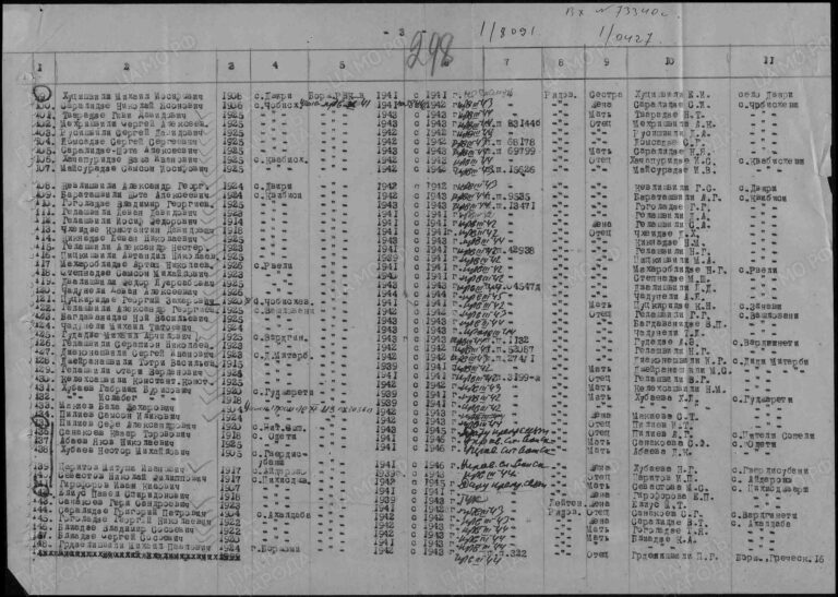 ЦАМО Ф.58 Оп.977520 Д.860 Л.298