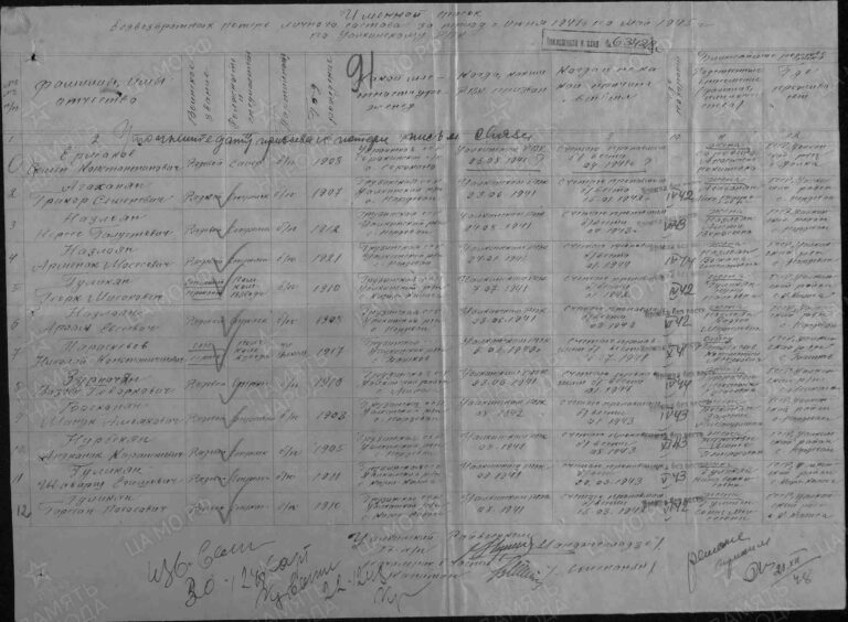 ЦАМО Ф.58 Оп.977521 Д.800 Л.91