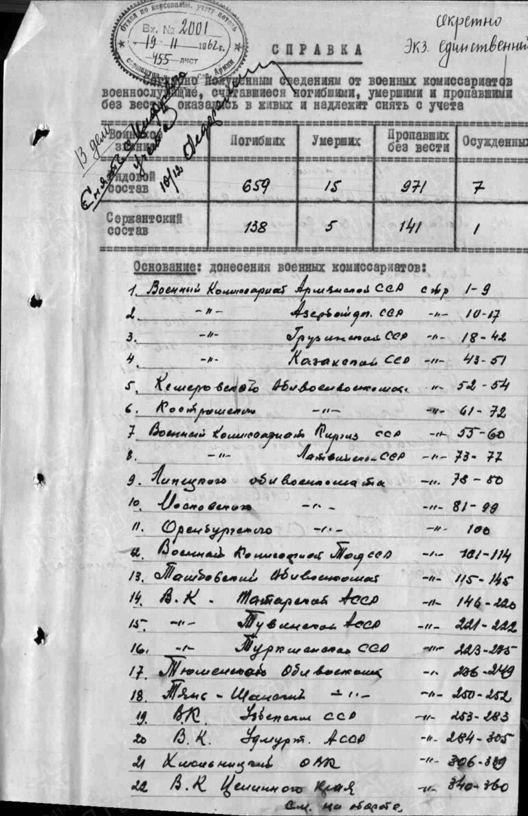 ЦАМО Ф.58 Оп.977535 Д.45 Л.1