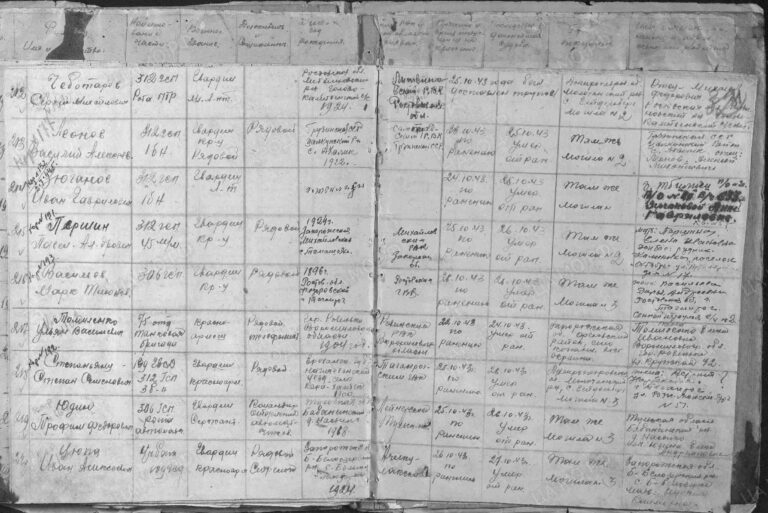 ЦАМО Ф.58 Оп.А-71693 Д.2598 Л.32