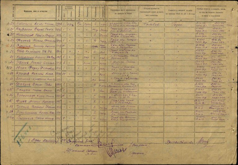 ЦАМО Ф.8495 О.40781с Д.8 Л.102об