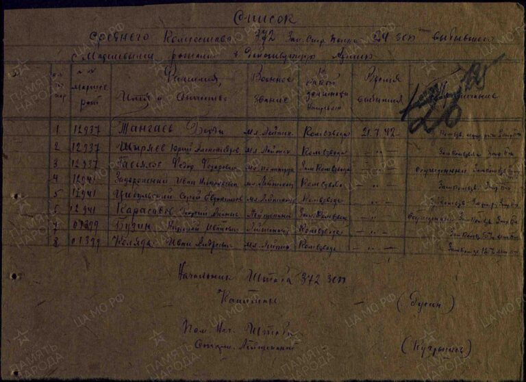 ЦАМО Ф.8573 Оп.390551с Д.8 Л.125