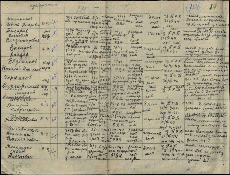 ЦАМО Ф.8589 Оп.452542 Д.156 Л.191