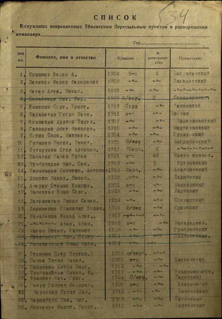 ЦАМО СПП Закавказского ВО Оп.280156 Д.2_4 Л.534