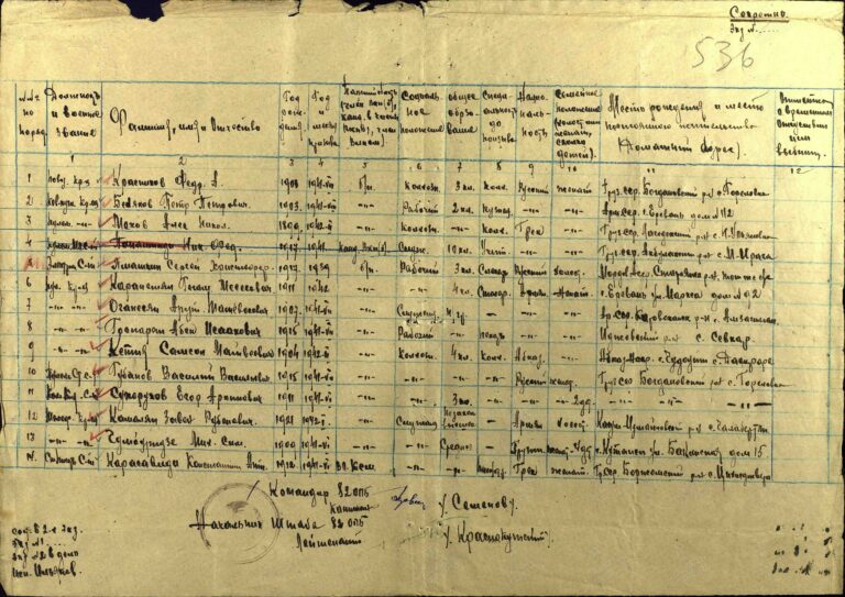 ЦАМО СПП Закавказского ВО Оп.280156 Д.2_4 Л.536