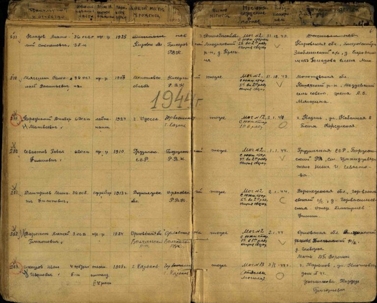 Филиал ЦАМО (военно-медицинских документов) Фонд ХППГ 4971 Л.61