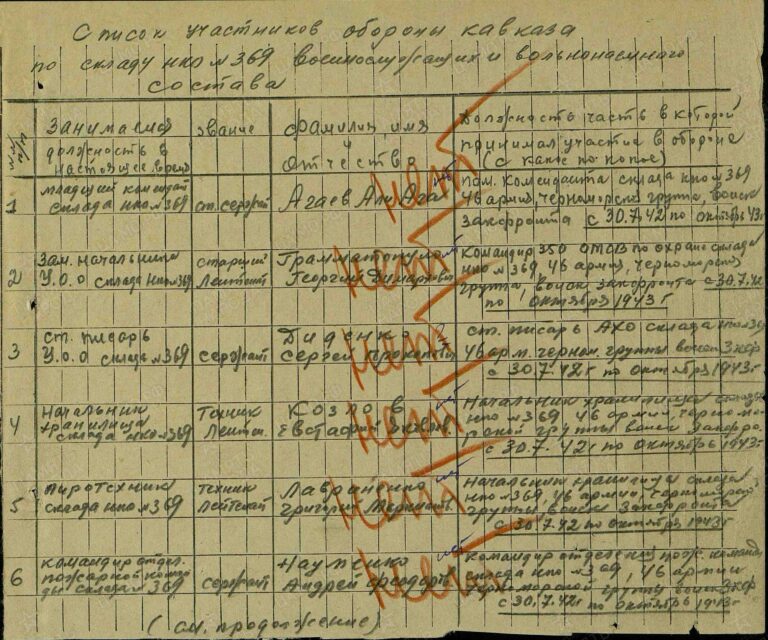 Грамматопуло Георгий Димархович. Медаль За оборону Кавказа. Строка в наградном списке