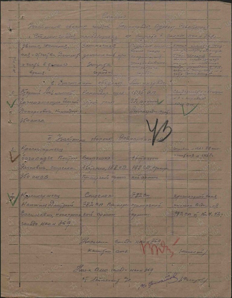 Грамматопуло Георгий Димархович. Медаль За оборону Ленинграда. Строка в наградном списке