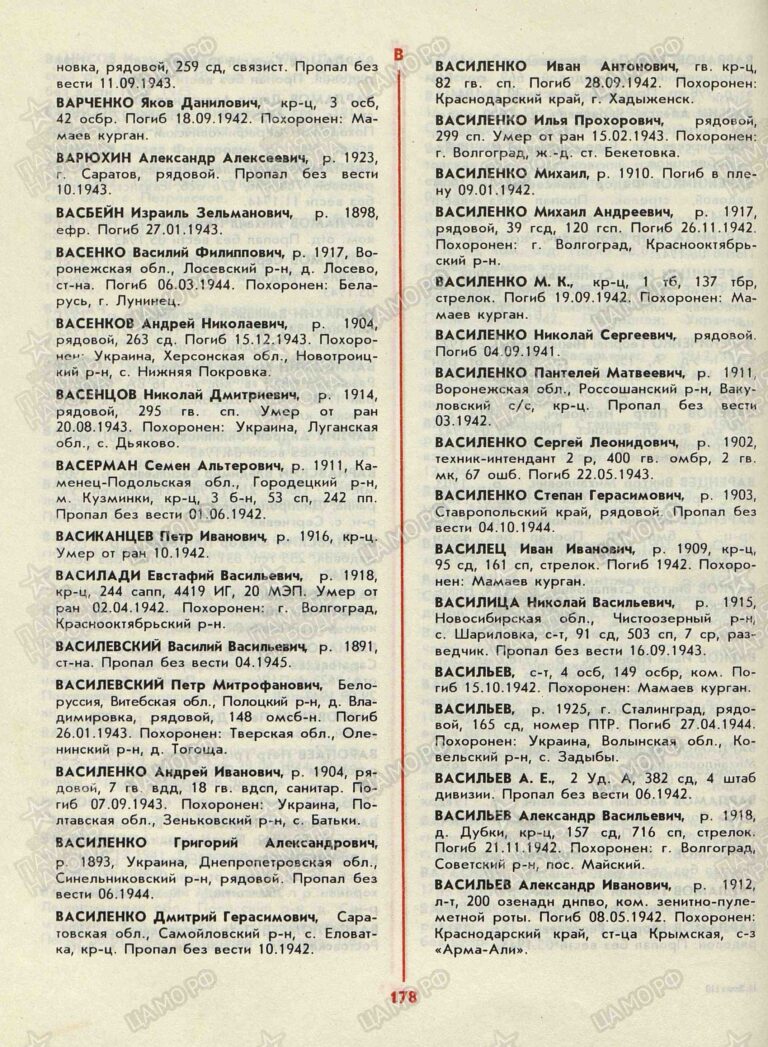 Книга Памяти. Волгогорадская обл. А-З С.178