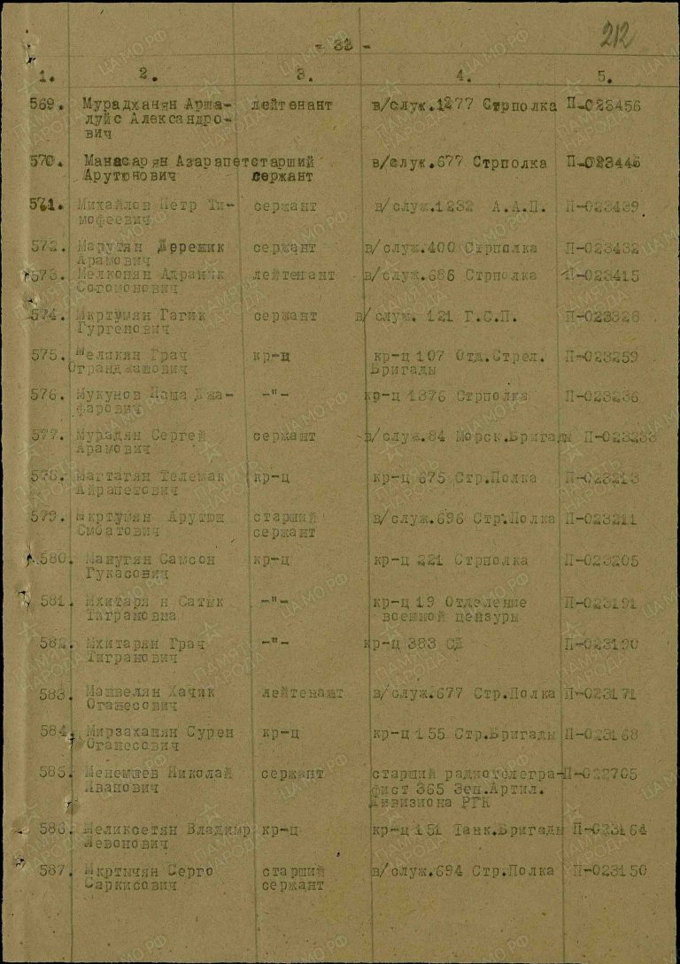 Менемшев Николай Иванович. Медаль За оборону Кавказа. Строка в наградном списке