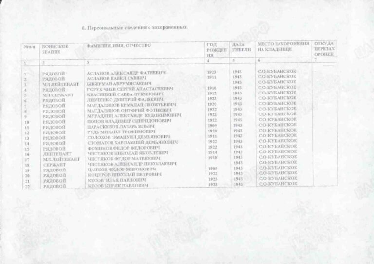 Захоронение 260077034 С.3