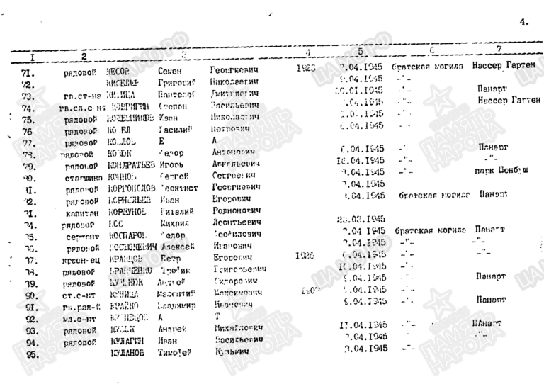 Захоронение 260450272 С.4