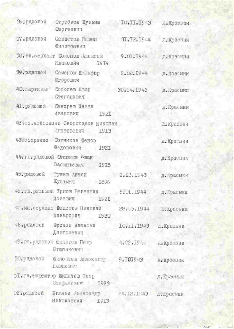 Захоронение 261605281 С.5 Севастов Павел Филиппович