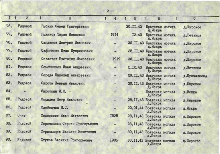 Захоронение 261809762 Л.6