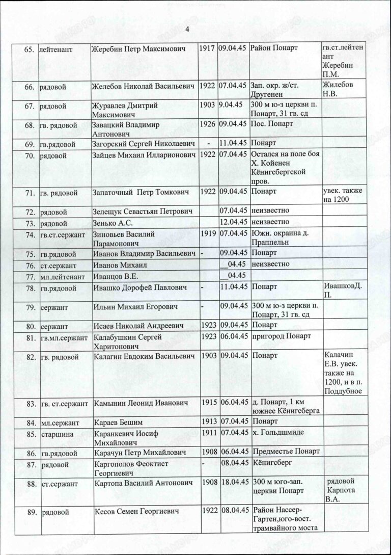 Захоронение 89283177 С.4