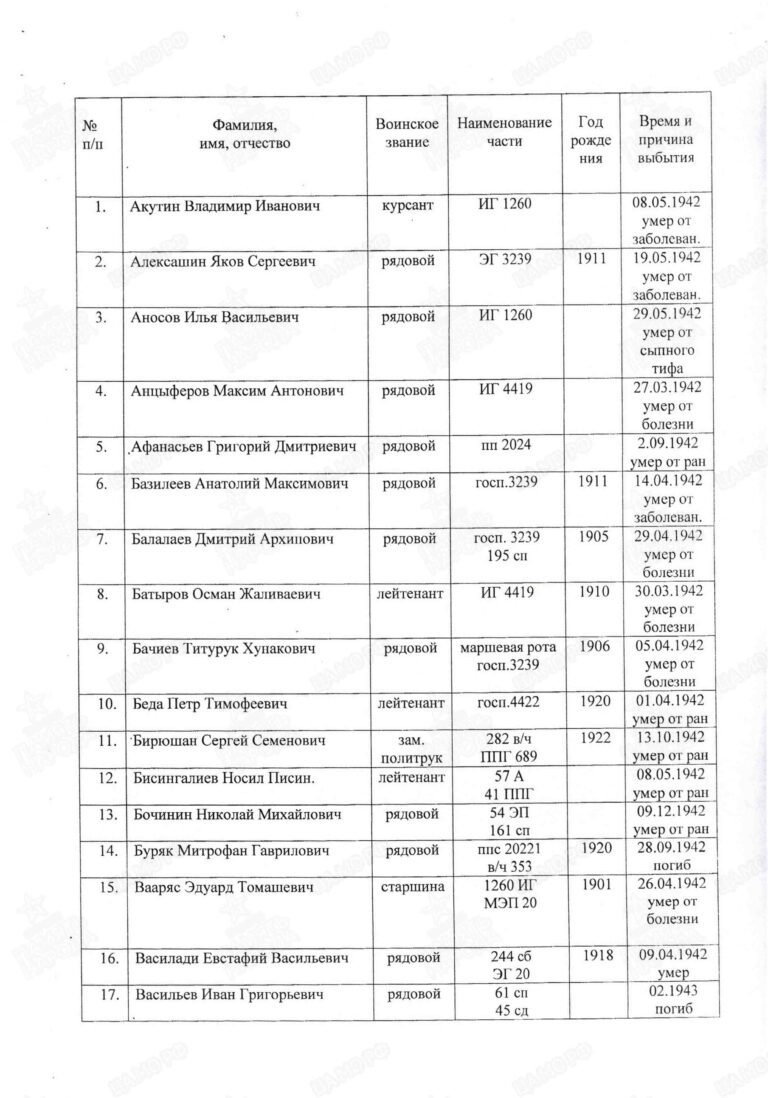 Захоронение 90339891 С.(4)