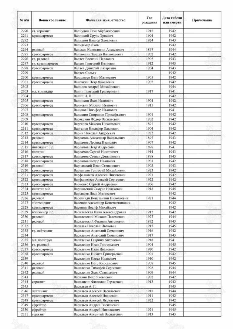 Захоронение 90387926 С.(37)