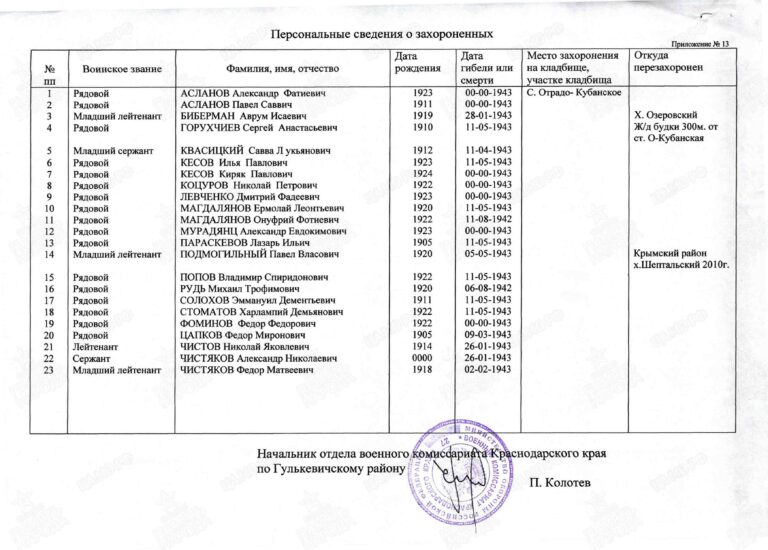 Захоронение 90391455 С.3