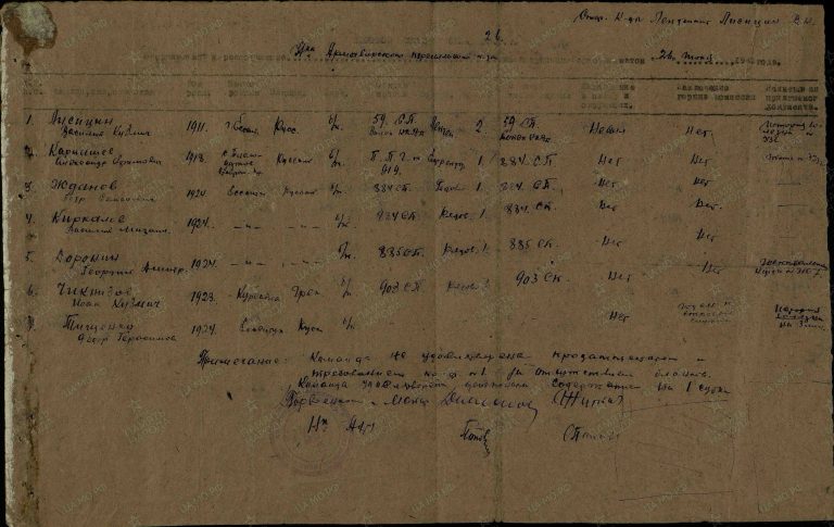 ЦАМО Армавирский ВПП Оп.192093 Д.9 Л.3(3)