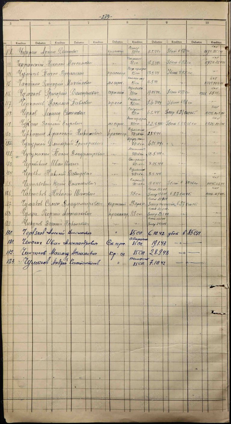 ЦАМО Ф.1118 Оп.2 Д.122 Л.279